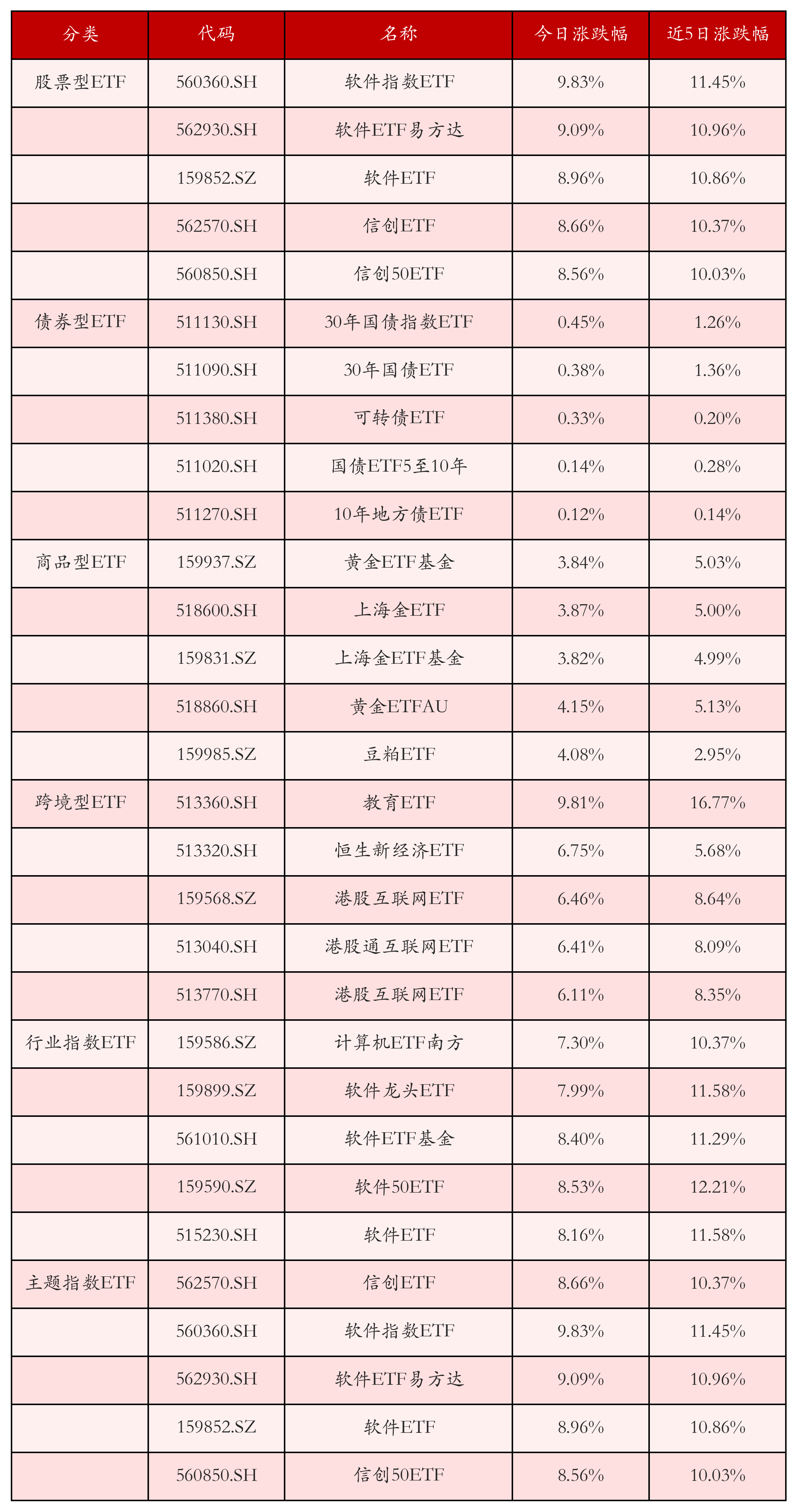 国债期货开盘集体上涨