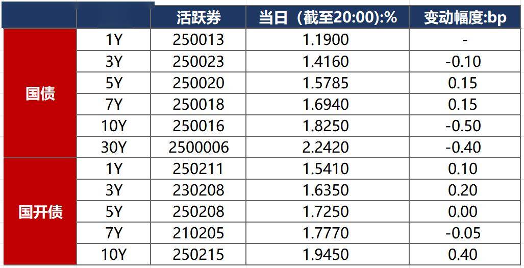债市转入窄幅震荡 买债规模增量500亿但“利好有限” | 债市日报02.04