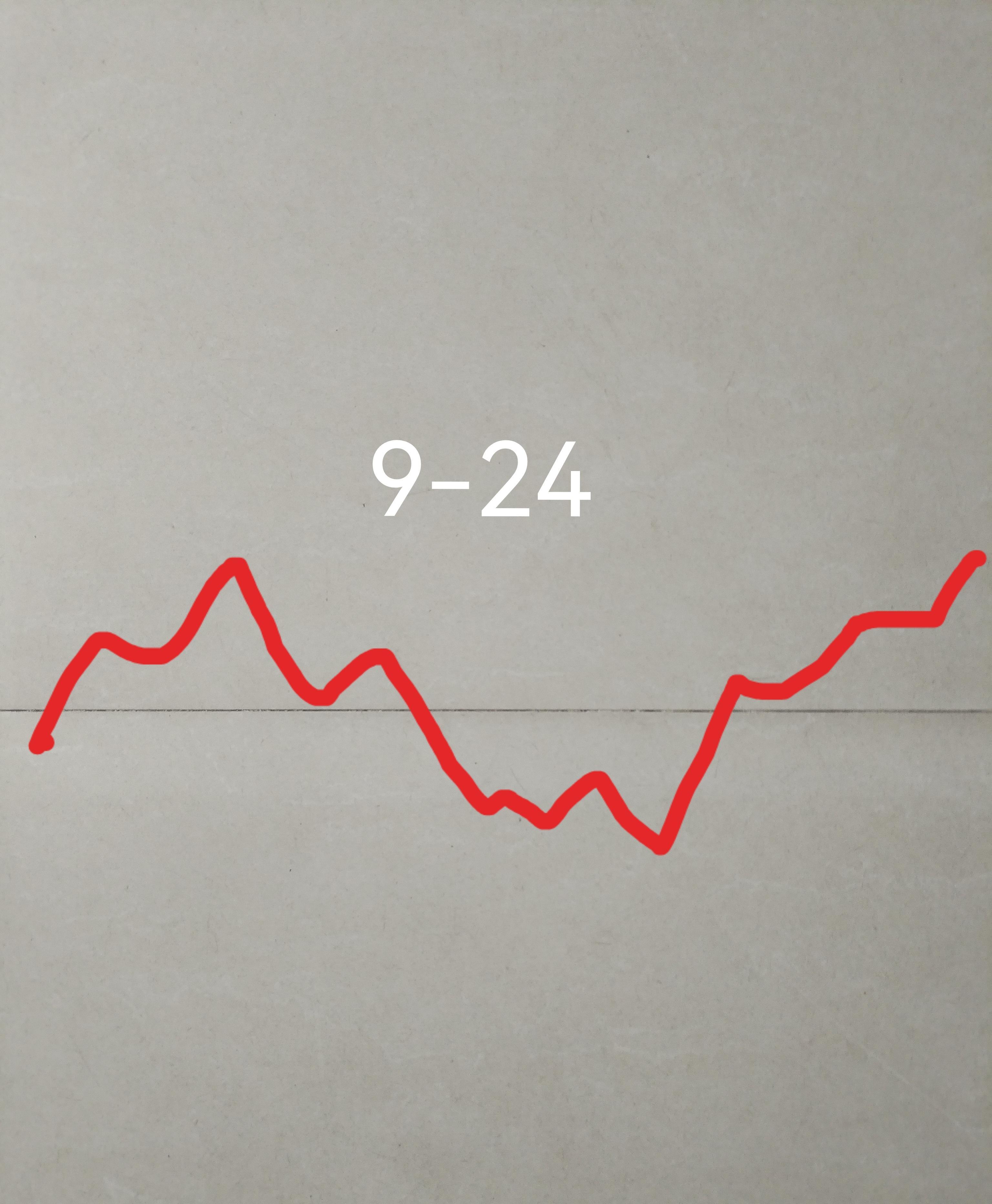 午评：沪指跌逾1%，有色、煤炭等板块走低，银行板块拉升