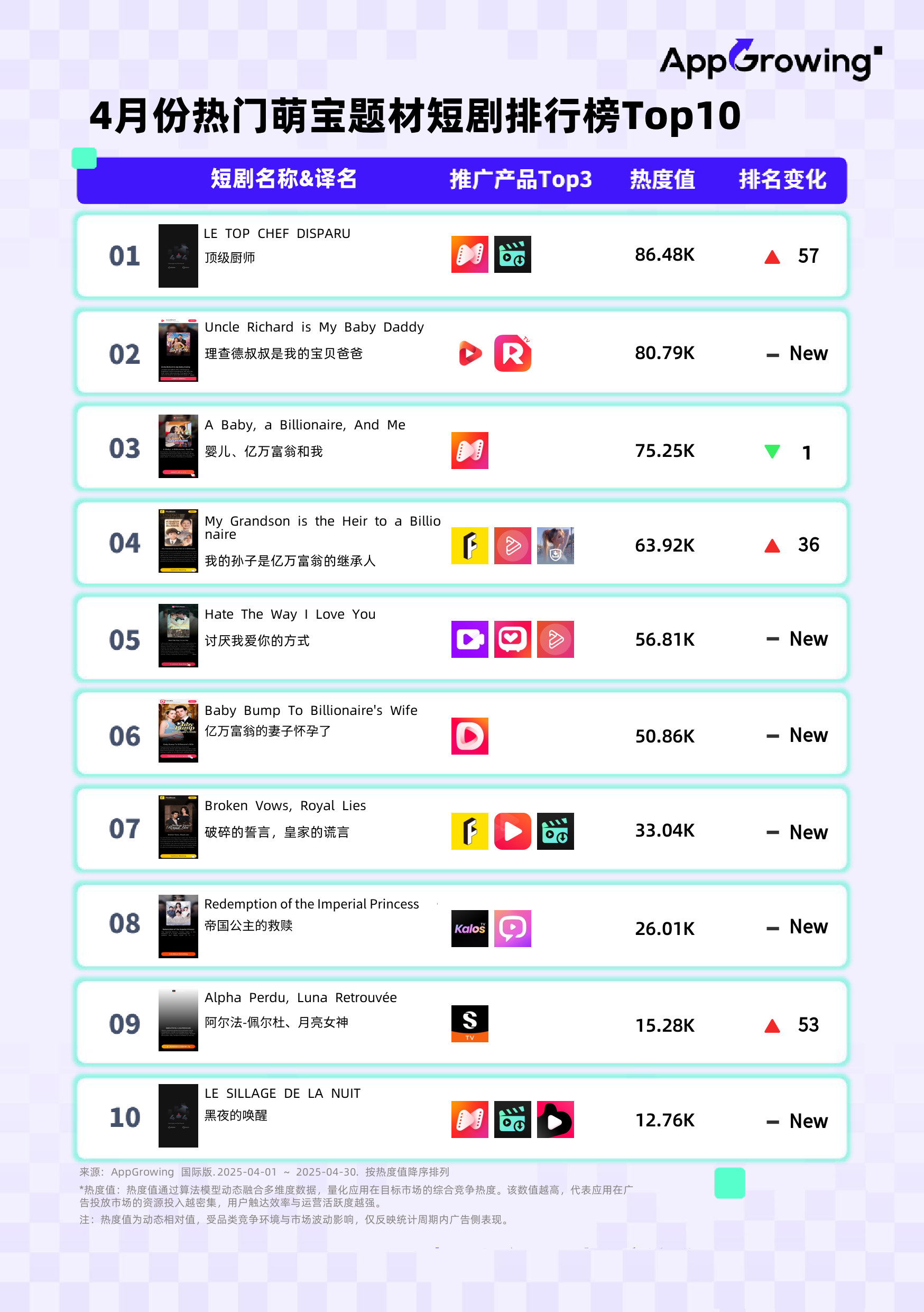 微短剧产业拓展就业增量