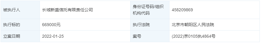 长城新盛信托解聘总经理