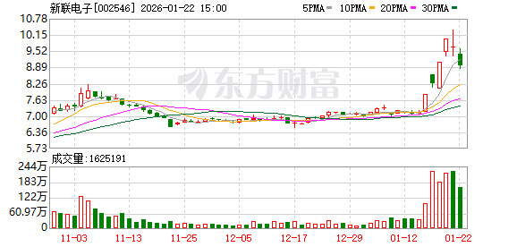 迪瑞医疗：截至2026年1月31日，公司股东户数为15,812户