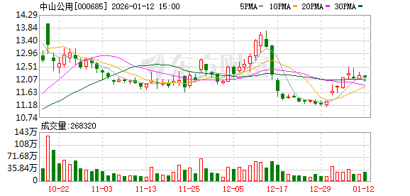 迪瑞医疗：截至2026年1月31日，公司股东户数为15,812户