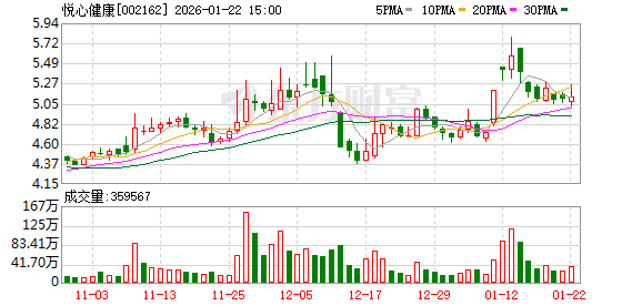 奥海科技：截至2026年1月30日，公司股东总户数21,257户