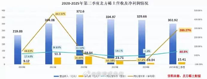 大唐发电：完成30亿元中期票据发行 募资将全部用于偿债