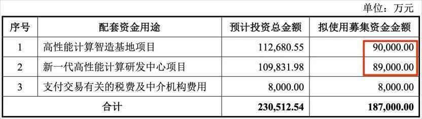 大唐发电：完成30亿元中期票据发行 募资将全部用于偿债