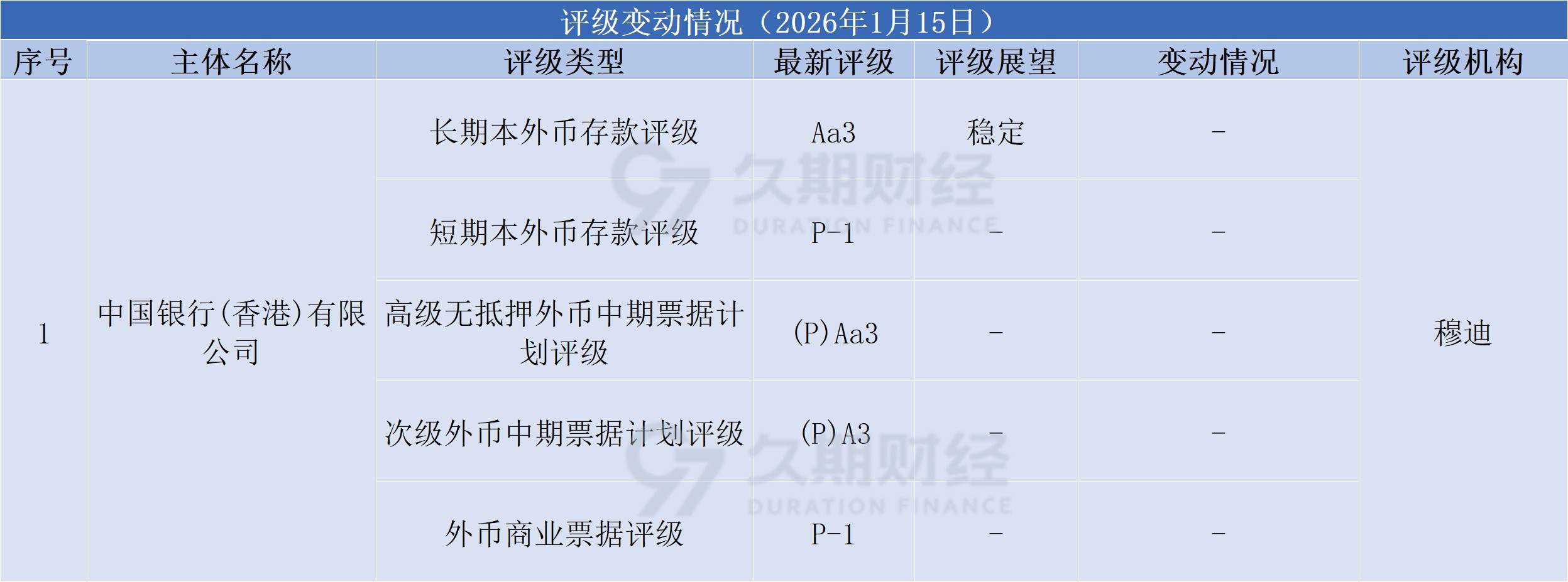 【财经分析】1月地方债发行同比增超五成 资金加速流向重点项目与关键领域
