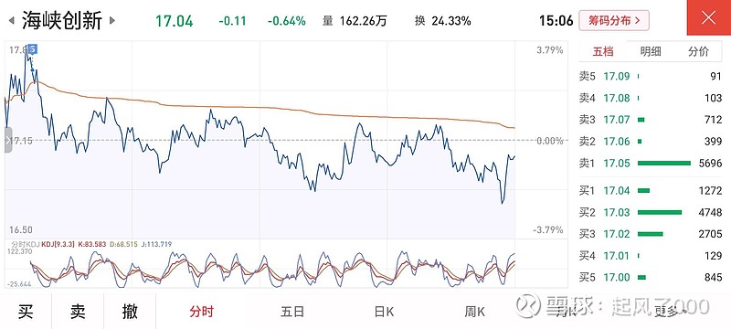 红相股份1.2亿“甩包袱”背后：减值绞杀业绩，2025年仍未扭亏