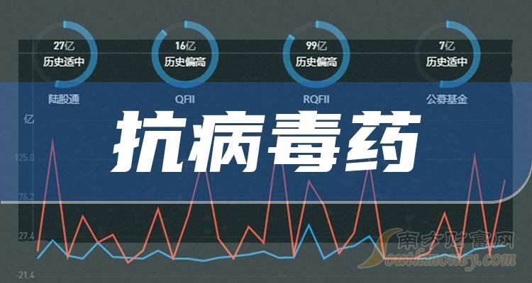 雅本化学：截止至2026年1月20日，公司股东总数为52205户