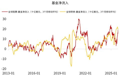 【财经分析】利差筑底但仍可寻机——2月信用债投资展望
