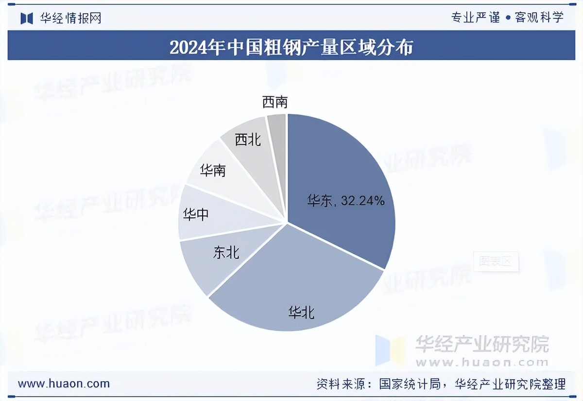 中钢协：1月下旬重点统计钢铁企业共生产粗钢2128万吨