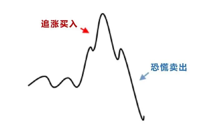 集体杀跌！三大变数，突袭股市！