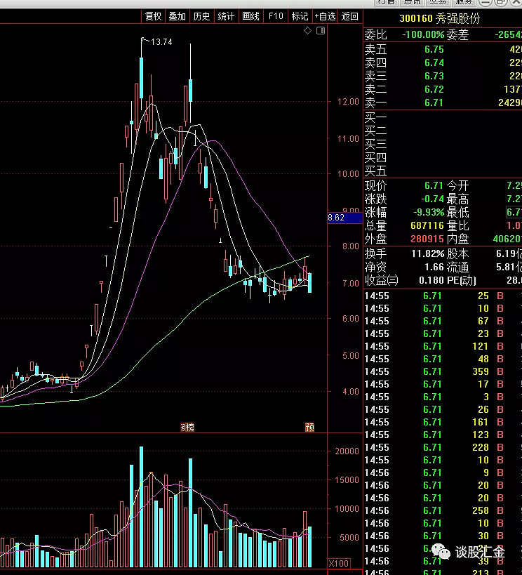 308只个股流通市值不足20亿元