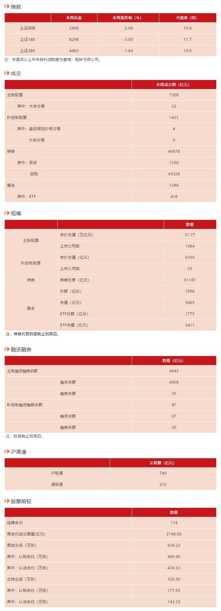 85家公司业绩快报抢先看