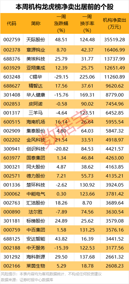 利通电子振幅17.29%，沪股通龙虎榜上净买入4895.18万元