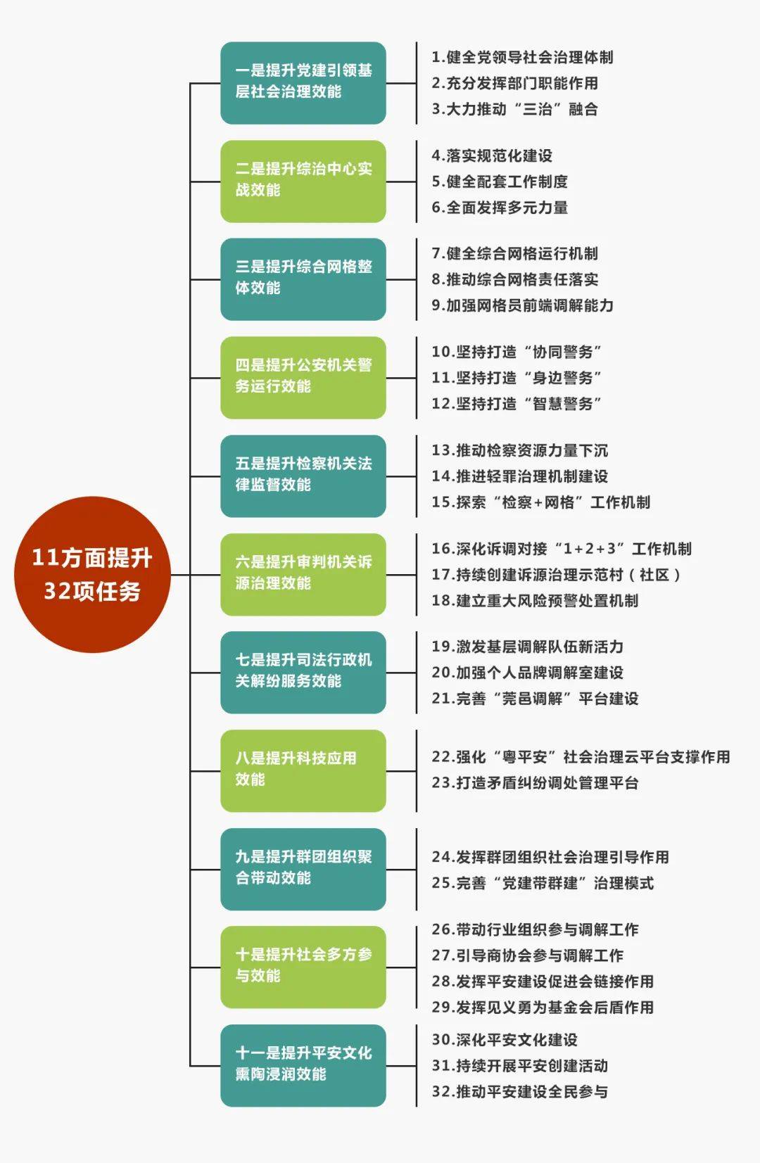 商务部：将搭建培育服务消费新增长点“1+N”政策体系