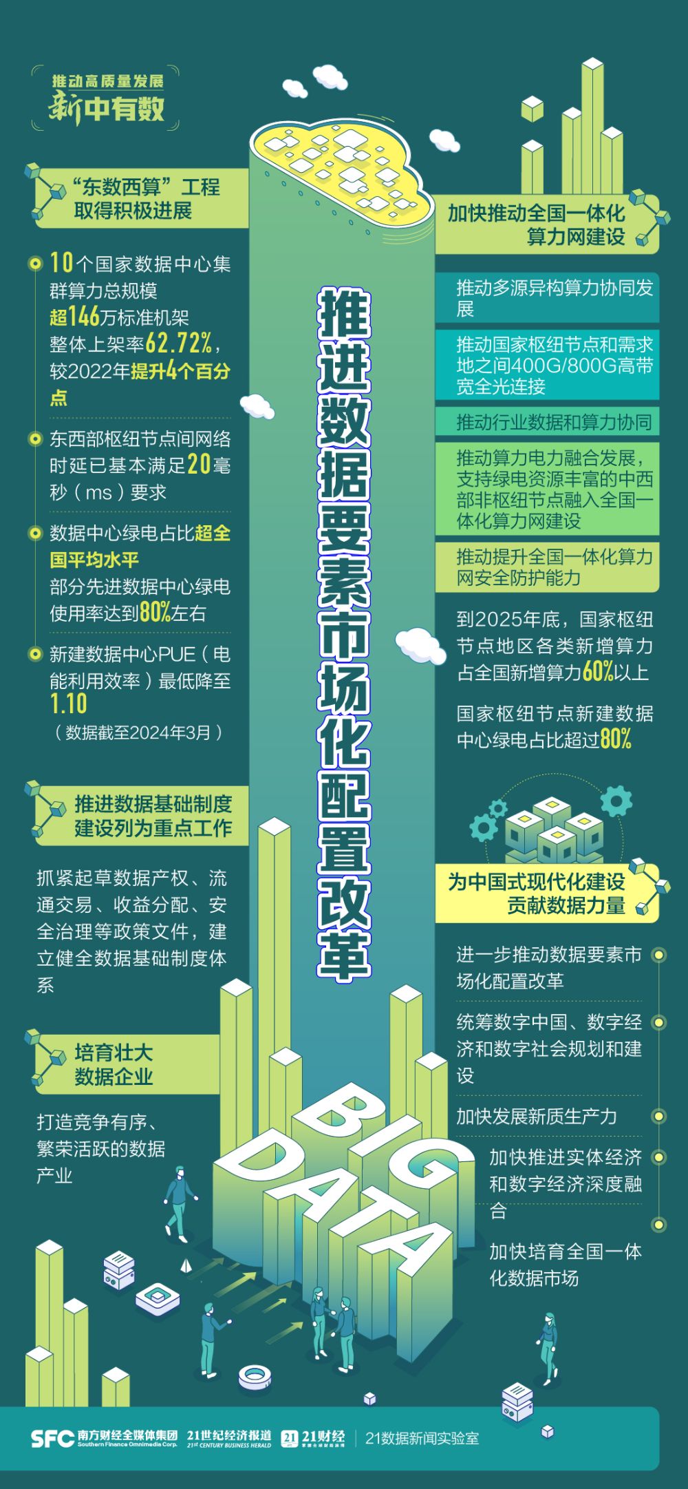 加快培育服务消费新增长点，这场发布会划了重点