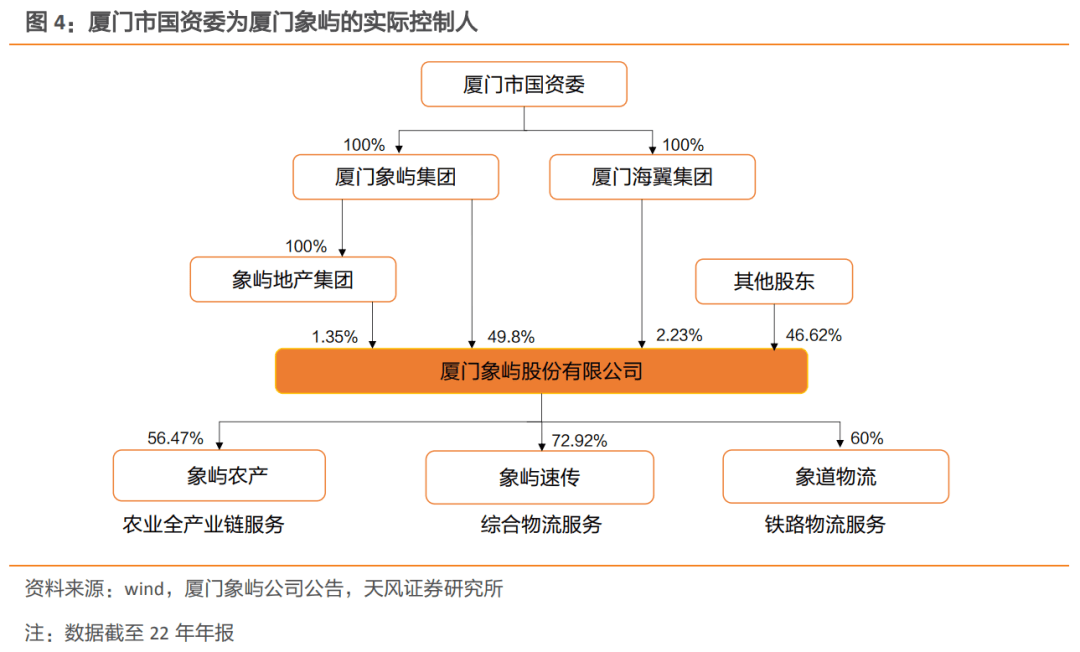 厦门象屿：拟公开发行不超过100亿元公司债券