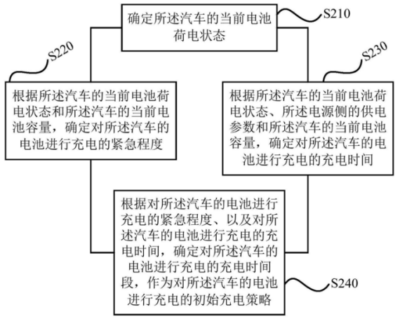 格力电器获得发明专利授权：“空调器及控制方法”
