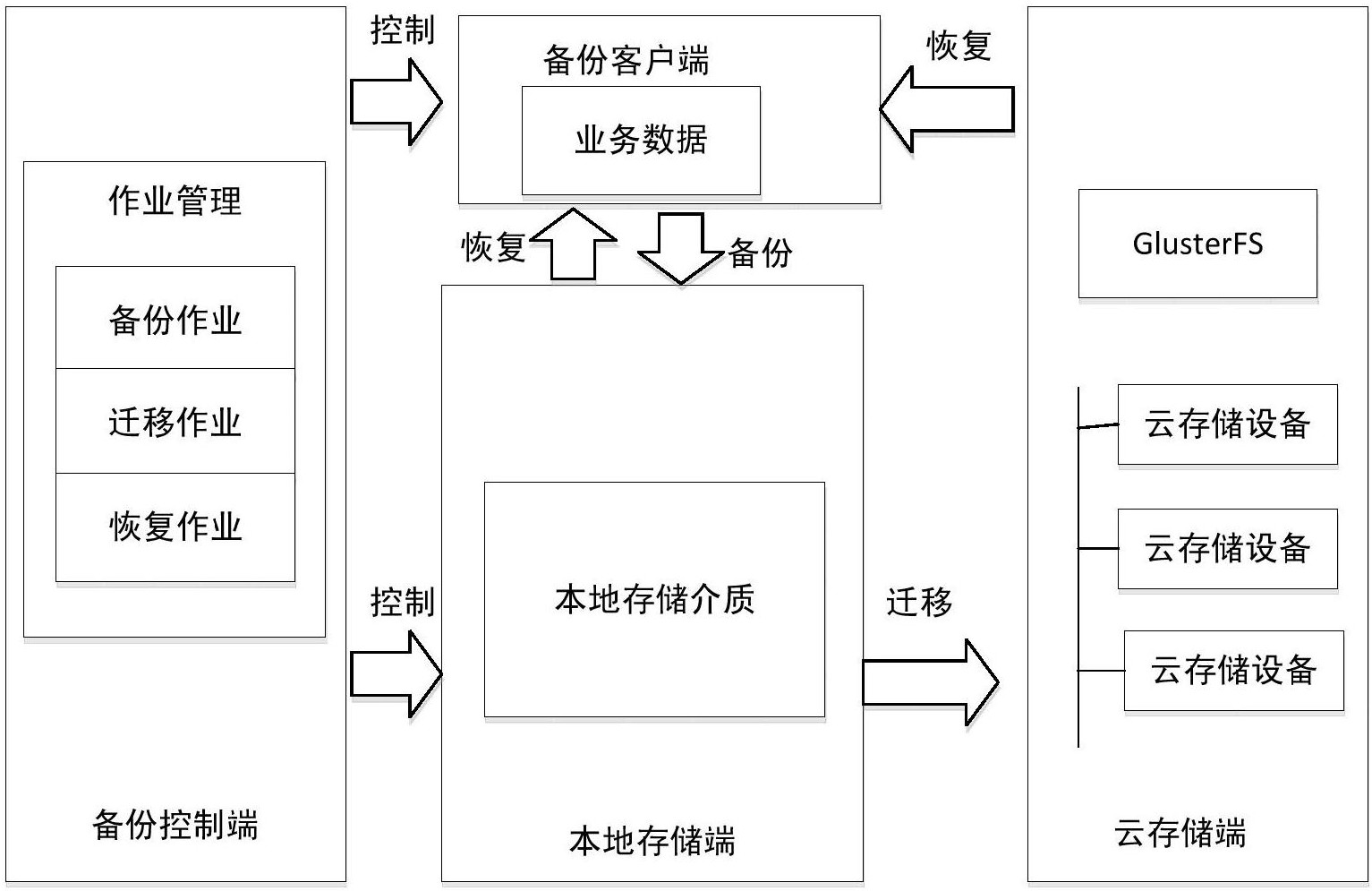 金溢科技获得发明专利授权：“分体式5G/V2X设备的固件烧录方法、装置及系统”