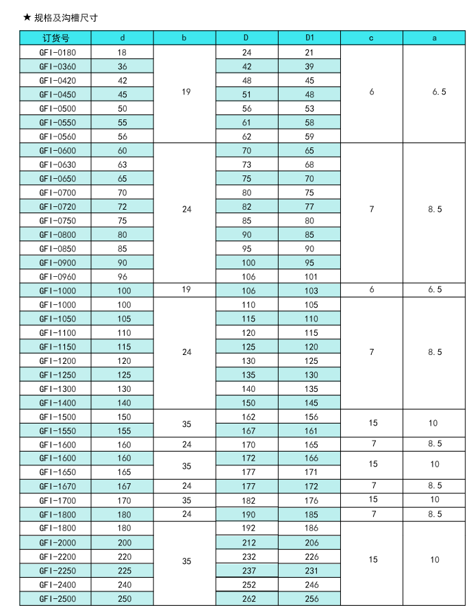 全柴动力获得发明专利授权：“一种活塞导向装置”