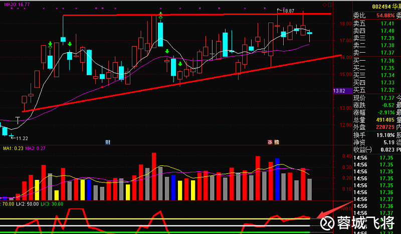 巨力索具录得4天3板