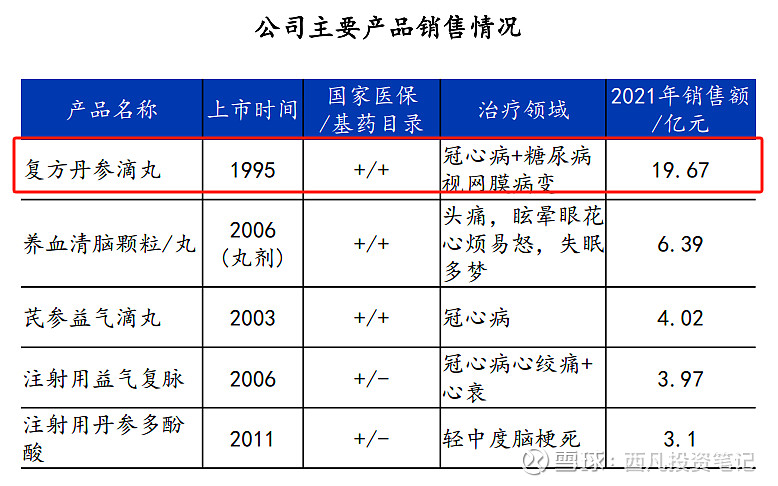 天士力2025年净利润同比增长15.68%，收回T89相关适应症在美国的独家销售等权益