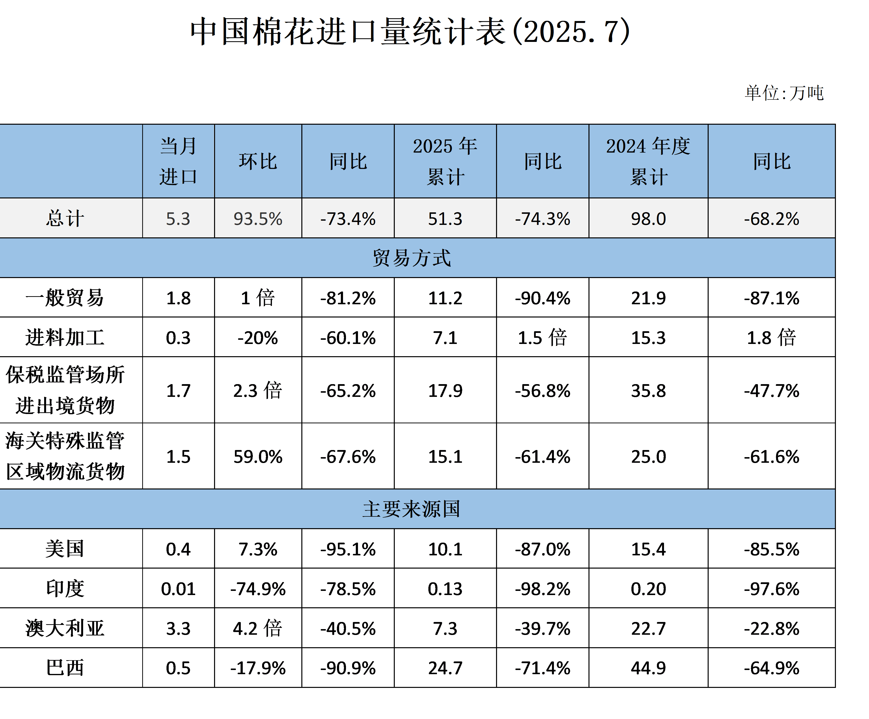 加纳2025年12月生产者价格指数同比上涨1.9%