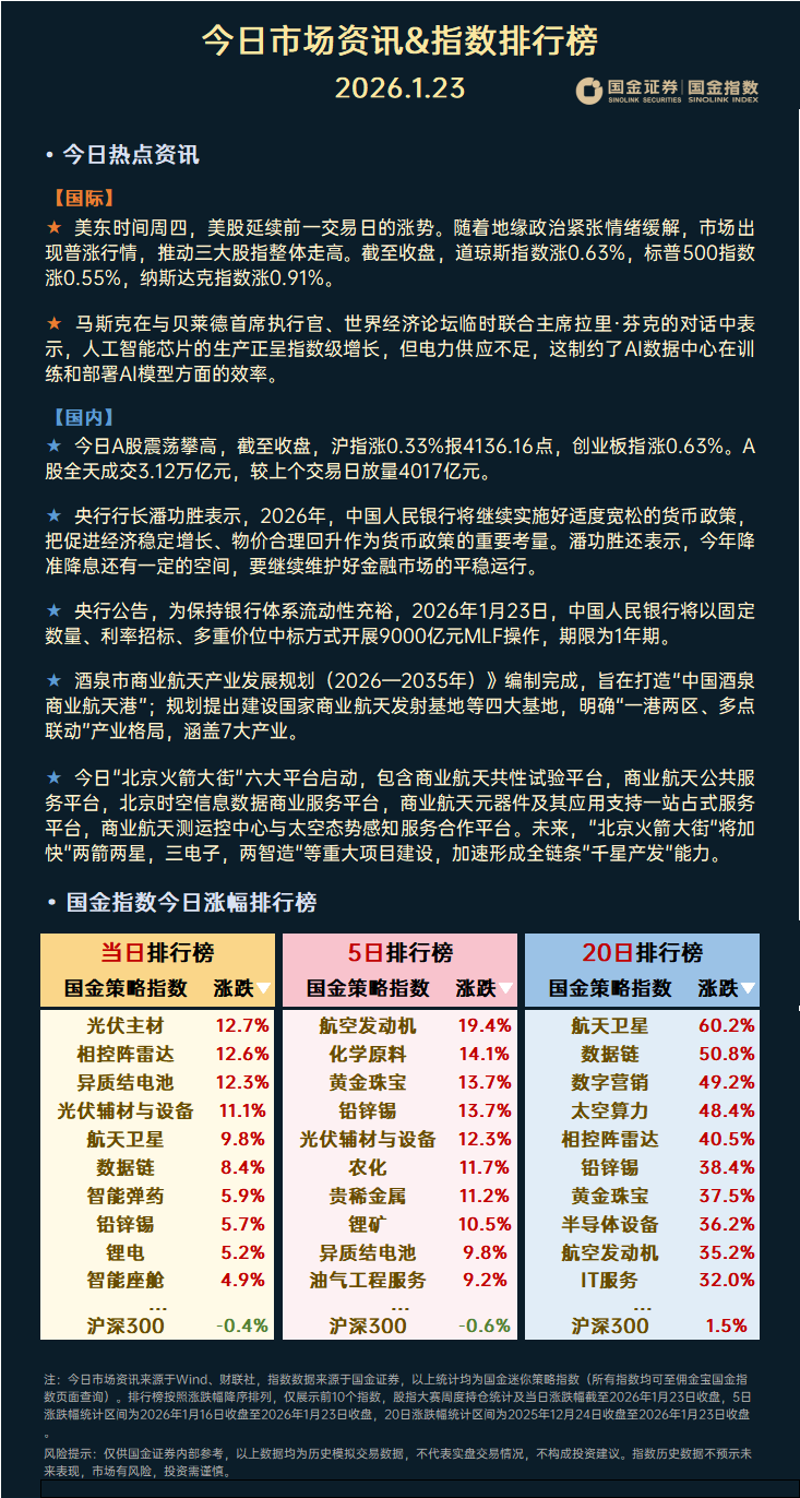 集体大涨！马斯克，突传重磅！光伏大棋，落子！