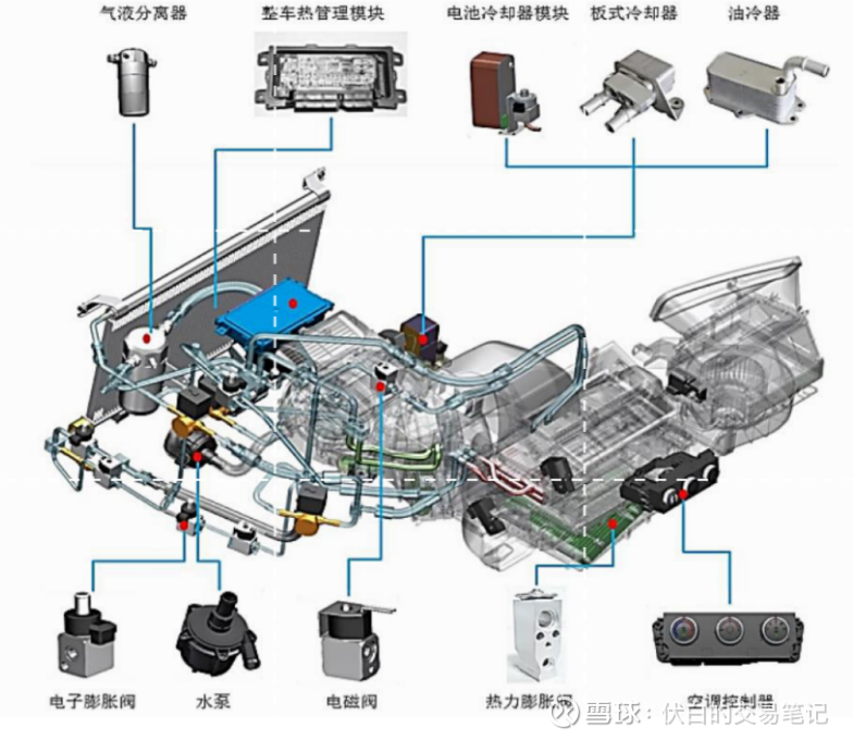 格力电器获得发明专利授权：“箱体结构、热管理系统和车辆”