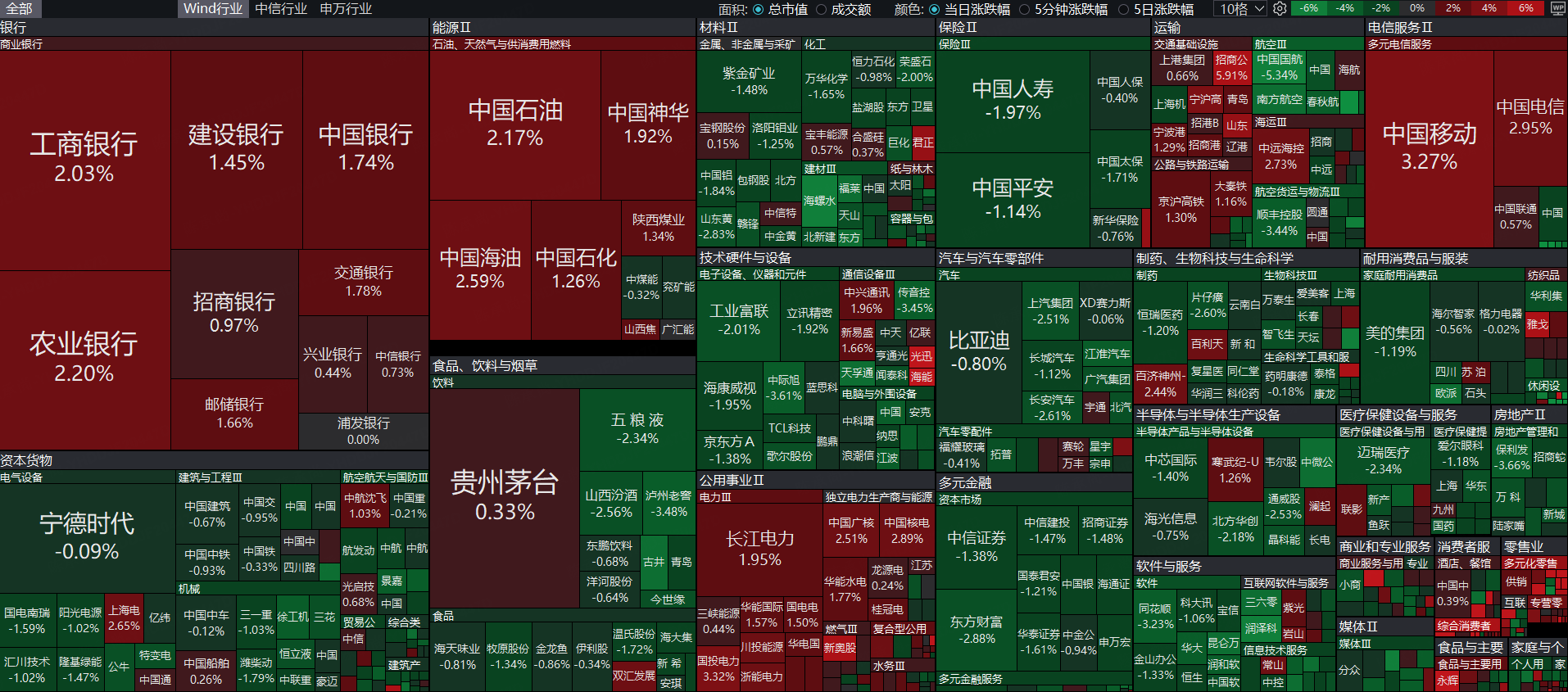 石油板块午后走高，准油股份、洲际油气涨停，首华燃气涨超10%