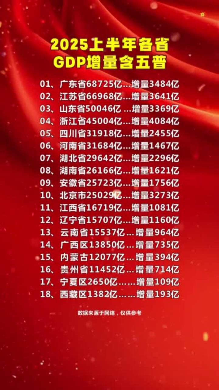 韩2025年全年GDP增速1%