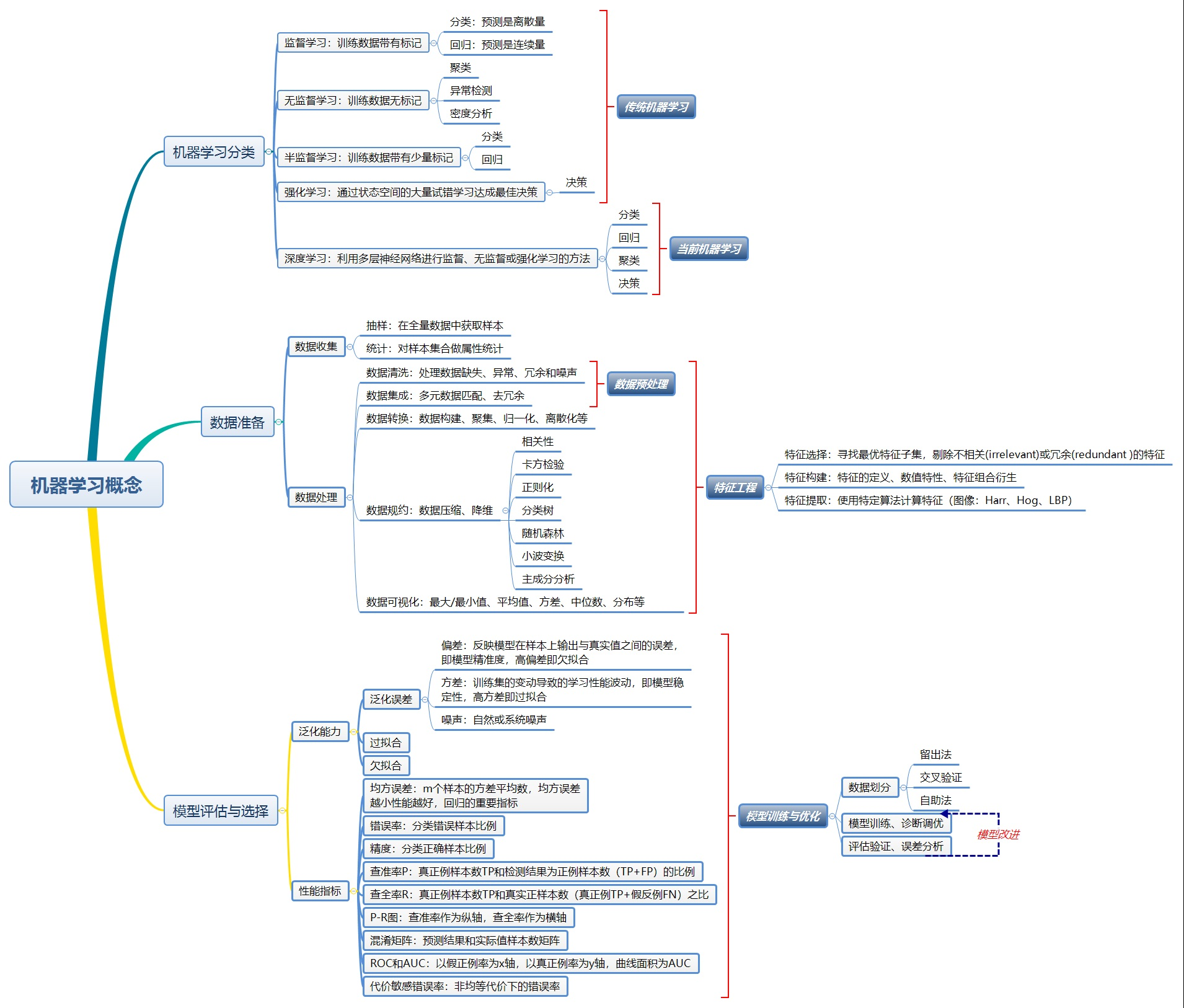焦点科技获得发明专利授权：“一种基于半监督学习的询盘异常检测方法”