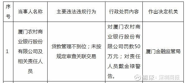 300173，收到罚单！