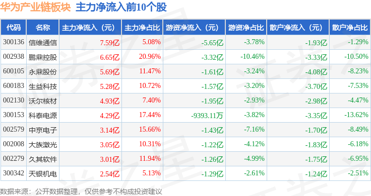 国机通用：2025年净利润5851.57万元 同比增长45.71%