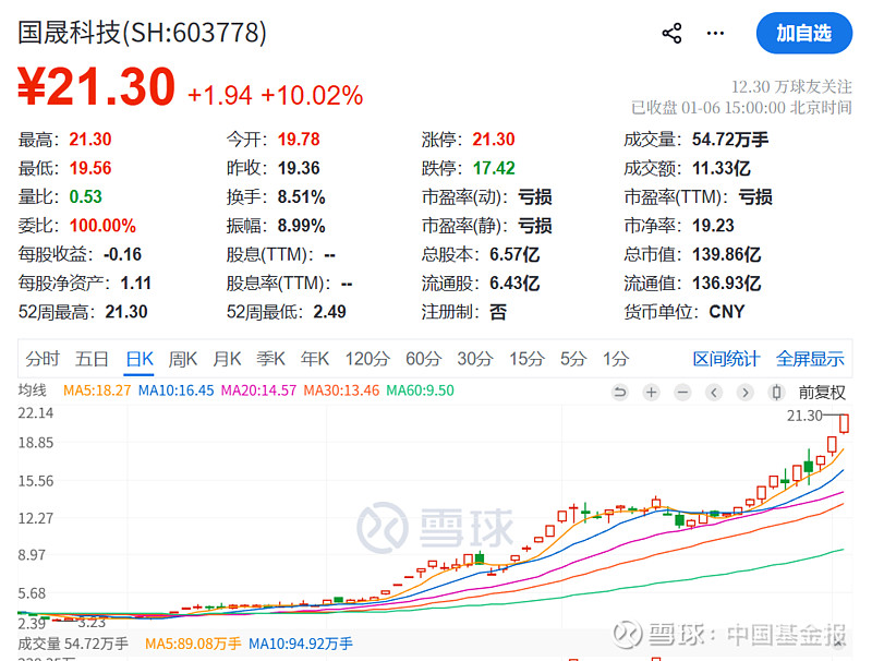 突发！国家大基金，减持！A股公司，刚刚公告！