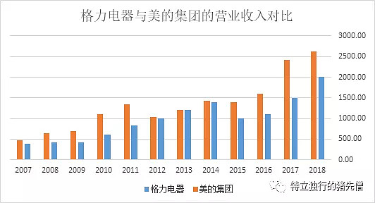 格力电器获得发明专利授权：“机器人轨迹精度影响因素分析方法及系统”