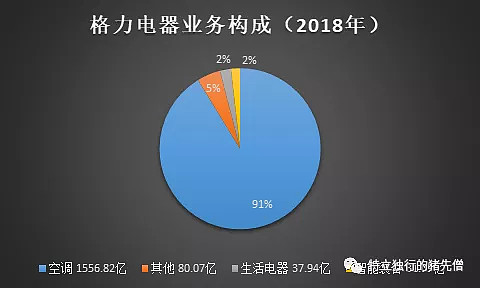 格力电器获得发明专利授权：“机器人轨迹精度影响因素分析方法及系统”