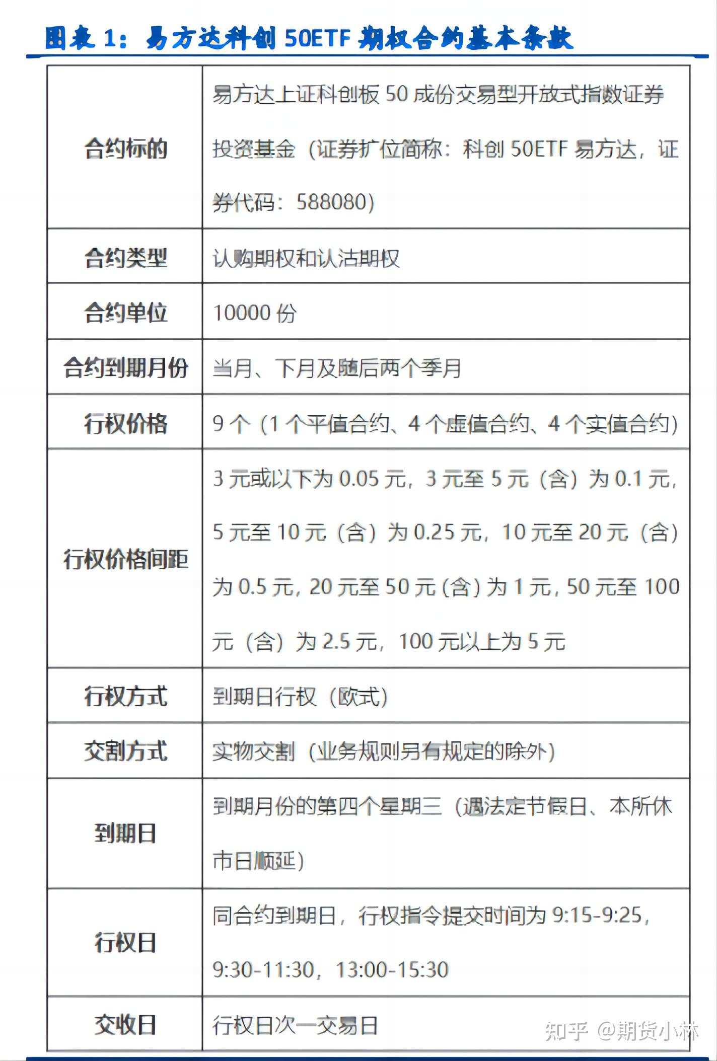 双创板块联袂走高，科创50ETF易方达(588080)、创业板ETF易方达(159915)标的指数均涨超2%