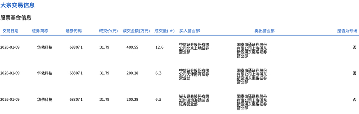 光格科技2月6日大宗交易成交1153.30万元