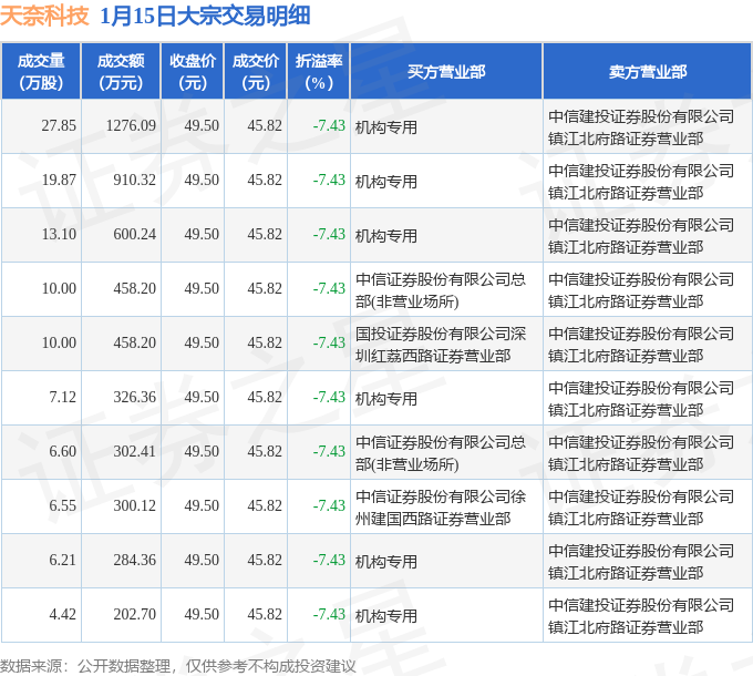 光格科技2月6日大宗交易成交1153.30万元