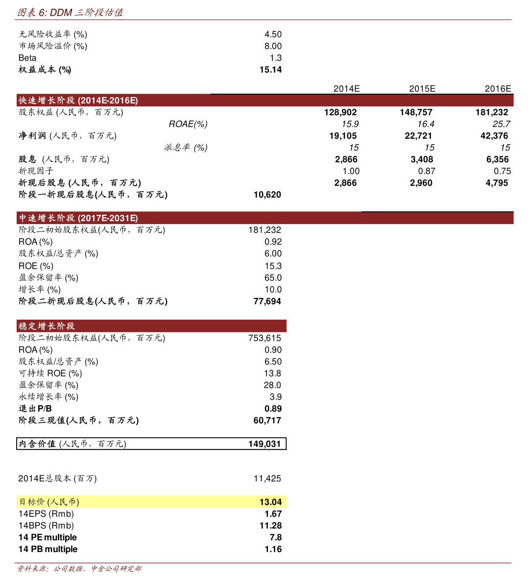 国博电子现3笔大宗交易 合计成交14.90万股