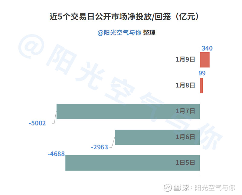 中证转债指数午盘上涨0.94%