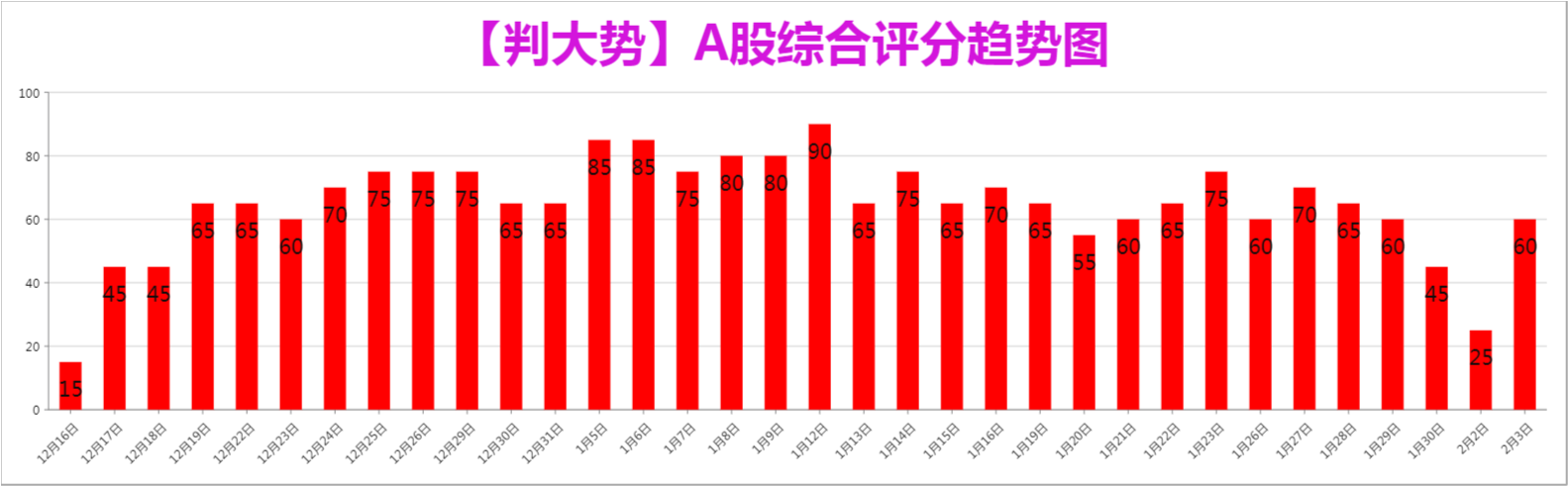 华泰证券：A股调整波段或接近尾声 建议逐步提升组合的弹性