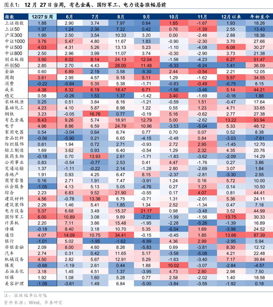 华泰证券：A股调整波段或接近尾声 建议逐步提升组合的弹性
