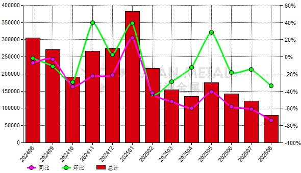 南非电能部长称铬铁冶炼厂电力交易成本不能“社会化”