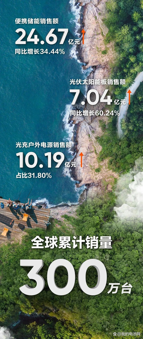 华宝新能公布国际专利申请：“电池包及储能电源”