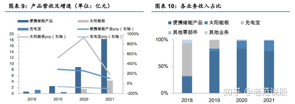 华宝新能公布国际专利申请：“电池包及储能电源”