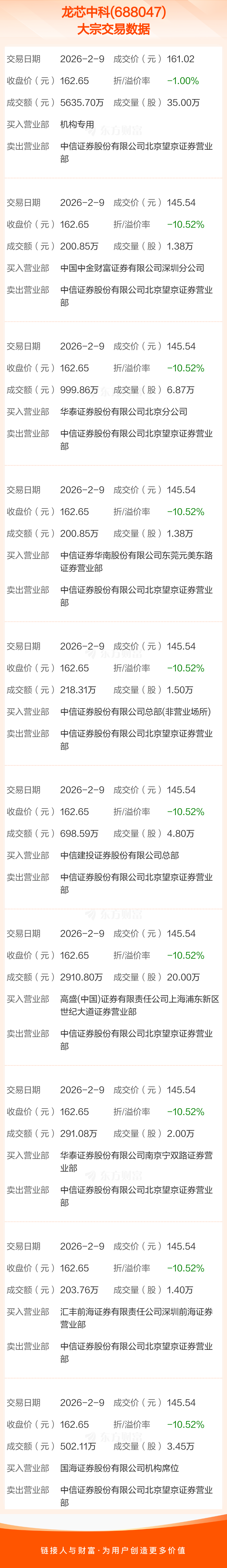 隆基绿能大宗交易成交977.77万元