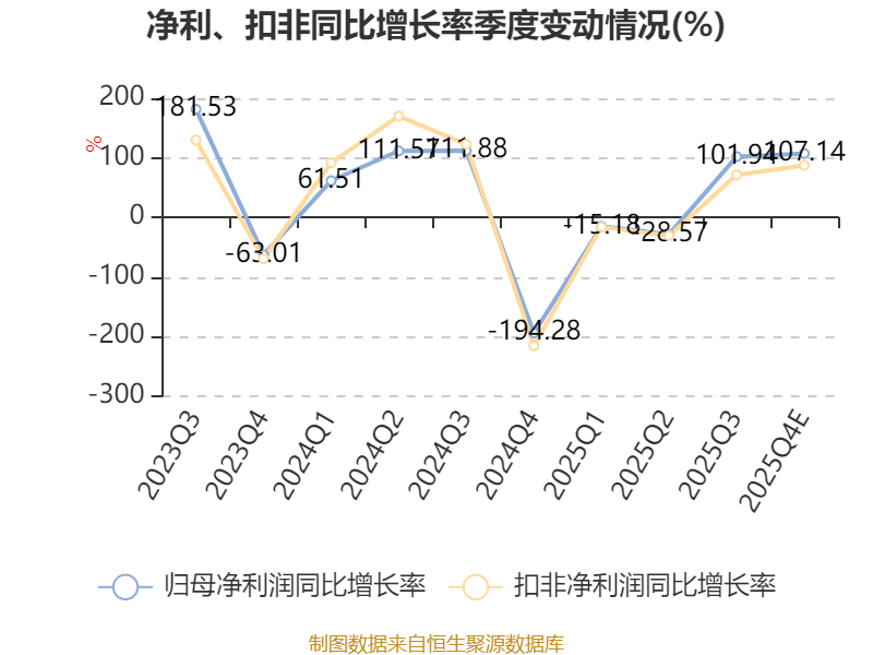 威海广泰拟投资2920.62万元收购山东安泰空港35%股权